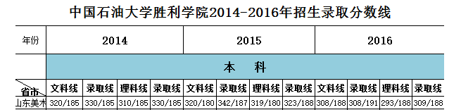 <a  data-cke-saved-href=http://www.51meishu.com/school/786.html href=http://www.51meishu.com/school/786.html target=_blank class=infotextkey><a  data-cke-saved-href=http://www.51meishu.com/school/833.html href=http://www.51meishu.com/school/833.html target=_blank class=infotextkey>中国石油大学</a></a>.png