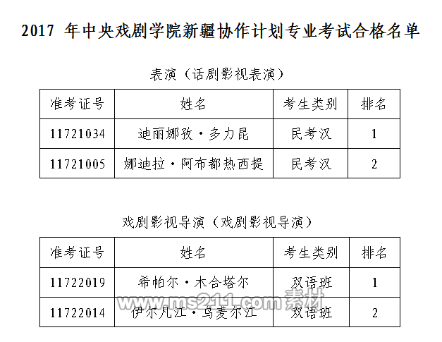 2017年新疆协作计划专业考试合格名单.png