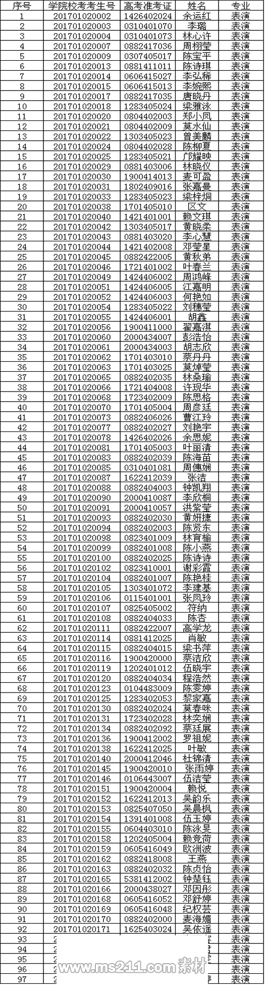 东莞理工学院城市学院2017年表演及表演（影视方向）合格考生名单