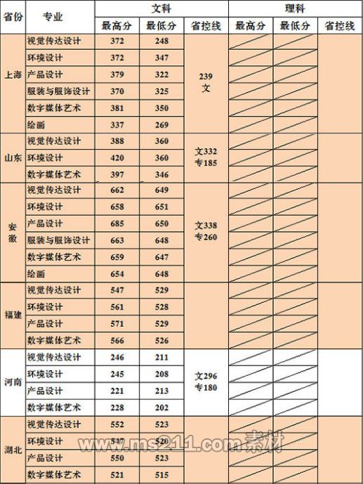 无锡太湖学院2016年省外艺术类本科专业录取分数线.jpg