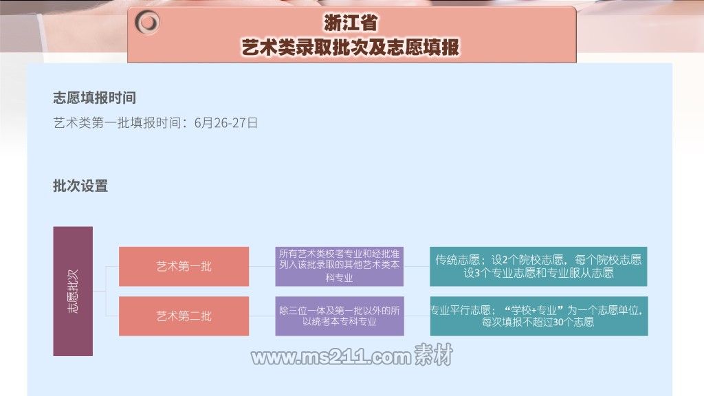 浙江-录取批次及志愿填报-1.jpg