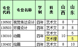 2017年河北经贸大学省外分艺术类本科专业招生计划.jpg