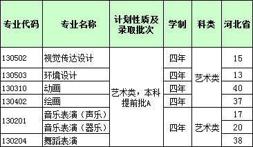 2017年河北经贸大学省河北省艺术类本科专业招生计划.jpg