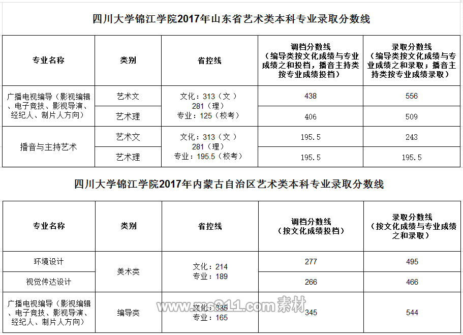 四川大学锦江学院.png