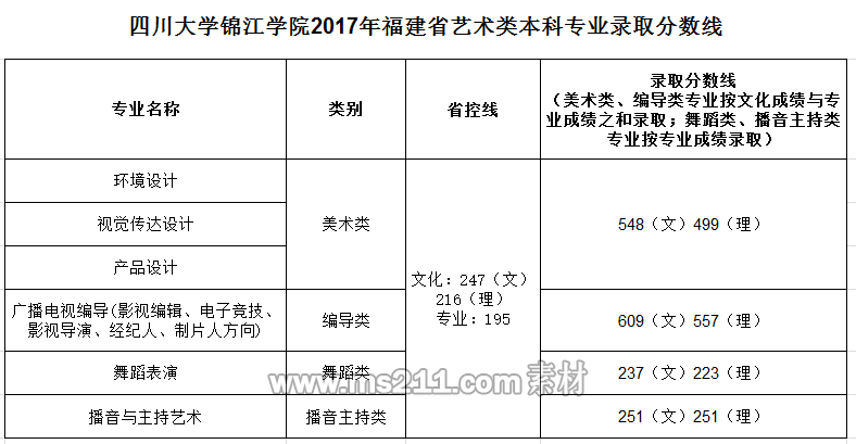 四川大学锦江学院1.png