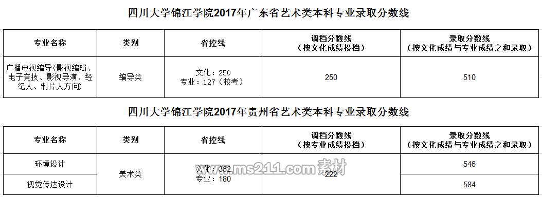 四川大学锦江学院2.png