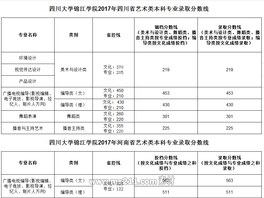 四川大学锦江学院3.png