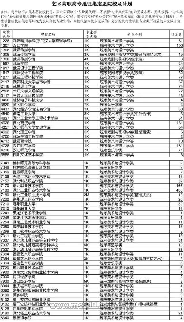 湖北2017年艺术类高职高专征集志愿院校及计划 征集时间为8月1日下午15点至2日上午11点.png