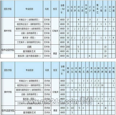 江西科技师范大学2017年美术类本科招生计划