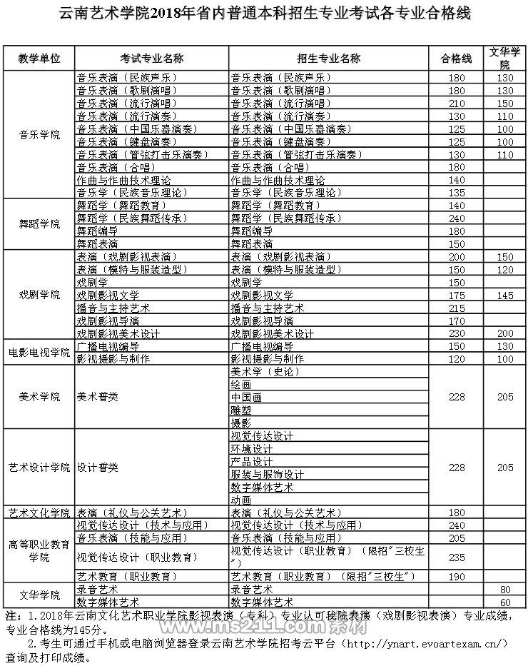 微信截图_20180209113550.png