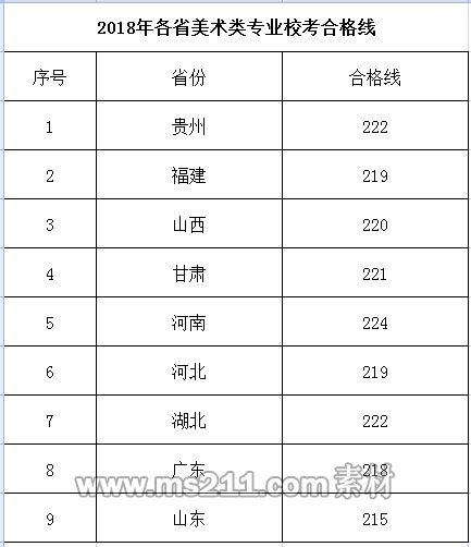 2018年中南林业科技大学美术类本科专业录取