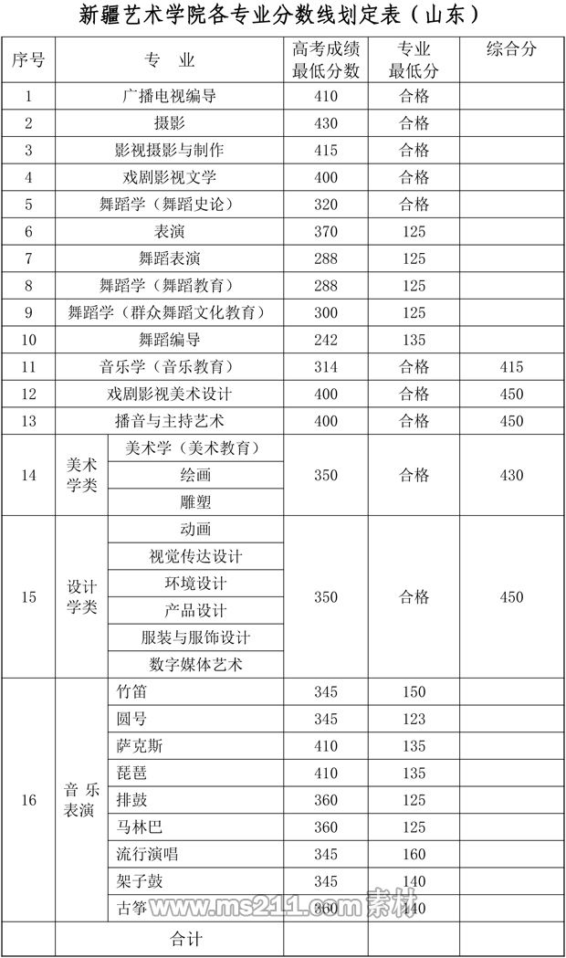 新疆艺术学院