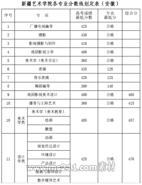 新疆艺术学院