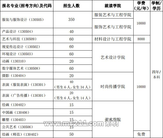 2019年北京服装学院艺术类本科专业招生简章 