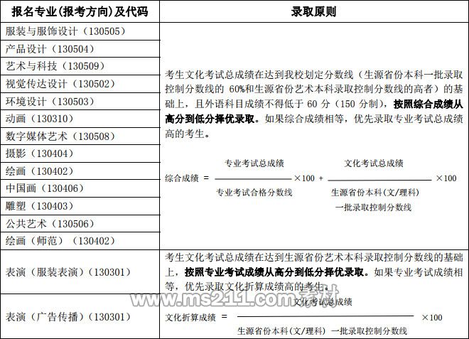 2019年北京服装学院艺术类本科专业招生简章 