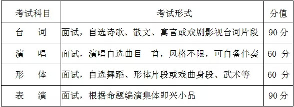 2019年武汉设计工程学院艺术类专业招生简章 