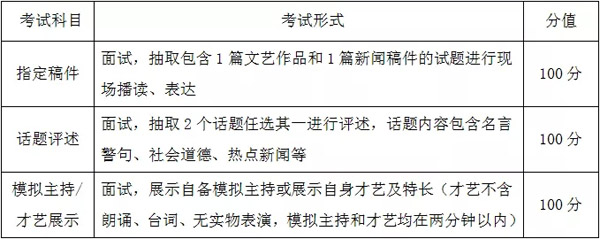 2019年武汉设计工程学院艺术类专业招生简章 