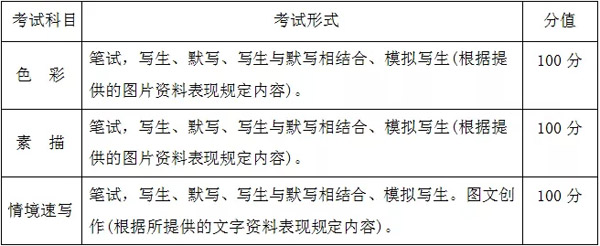 2019年武汉设计工程学院艺术类专业招生简章 