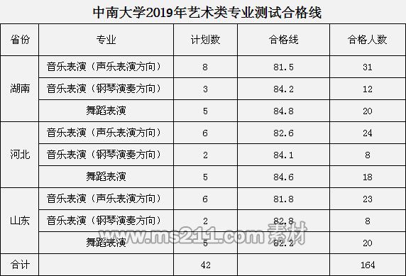 <a  data-cke-saved-href=http://www.51meishu.com/school/396.html href=http://www.51meishu.com/school/396.html _fcksavedurl=http://www.51meishu.com/school/396.html target=_blank class=infotextkey><a  data-cke-saved-href=http://www.51meishu.com/school/396.html href=http://www.51meishu.com/school/396.html _fcksavedurl=http://www.51meishu.com/school/396.html target=_blank class=infotextkey>中南大学</a></a>.jpg