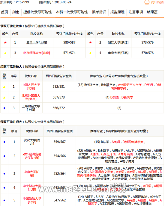 新浪高考志愿通卡录取可能性分析报告