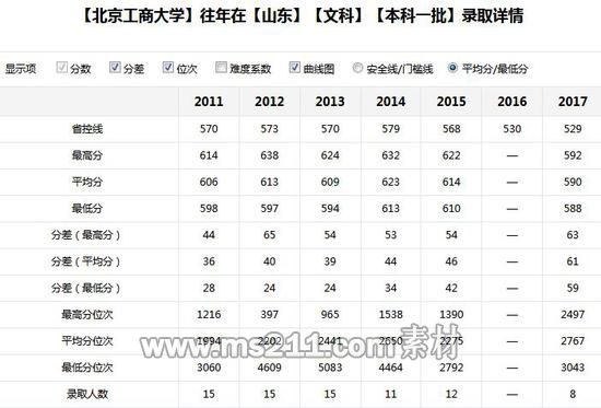 新浪教育高考志愿通卡全国各大高校历年分数线查询