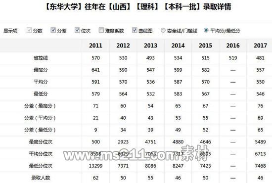 新浪高考志愿通卡全国各大高校历年分数线查询