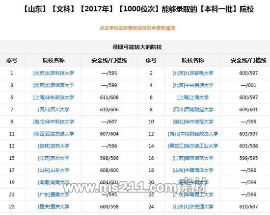 新浪高考志愿通卡根据分数/位次选学校