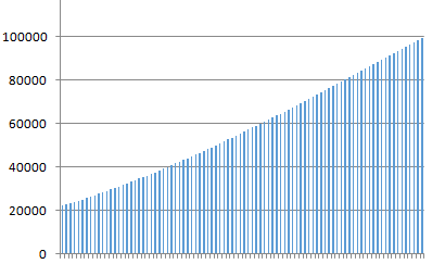 2019年文科一分一段累计人数分布率（536-447）