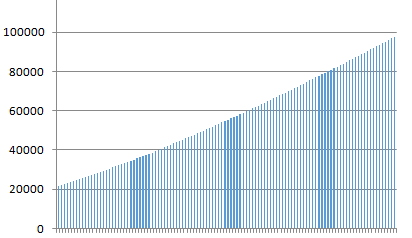 2018年文科一分一段累计人数分布率（547-436）