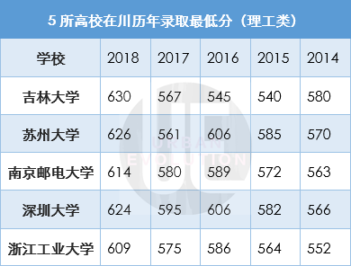 整理制图:城市进化论