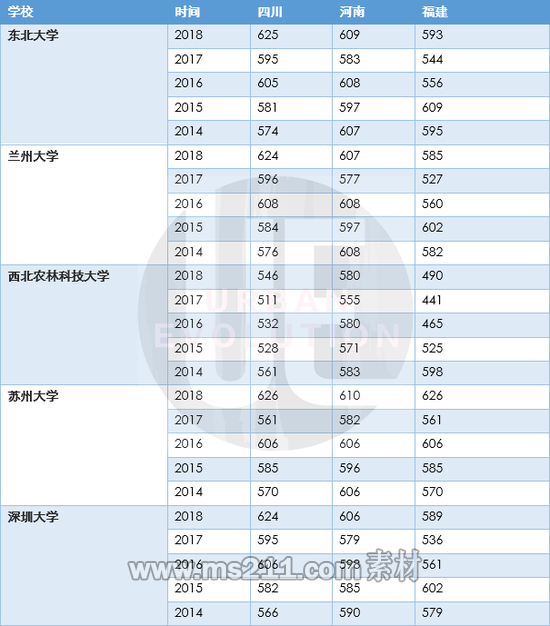 整理制图:城市进化论