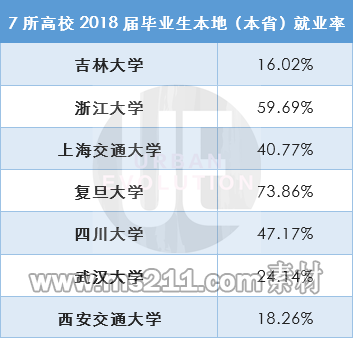整理制图:城市进化论