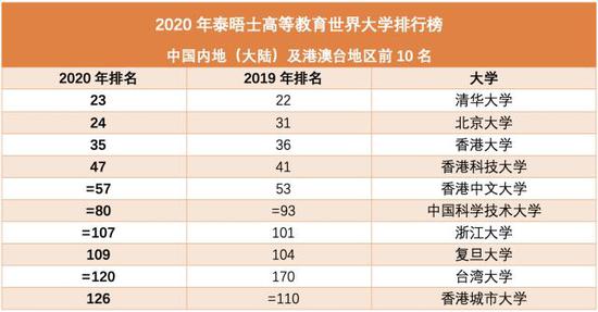 注:“=”意为该排名有多所学校并列。制图:界面教育