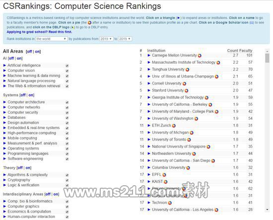 2019年度CSrankings全球计算机科学专业排名综合榜