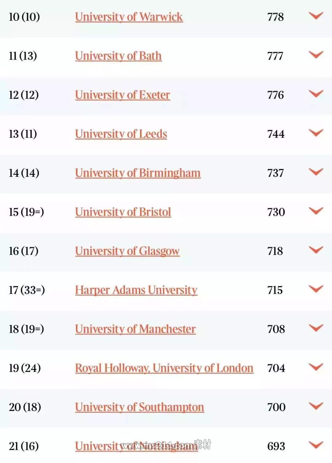 英国times大学排名_英国大学排名