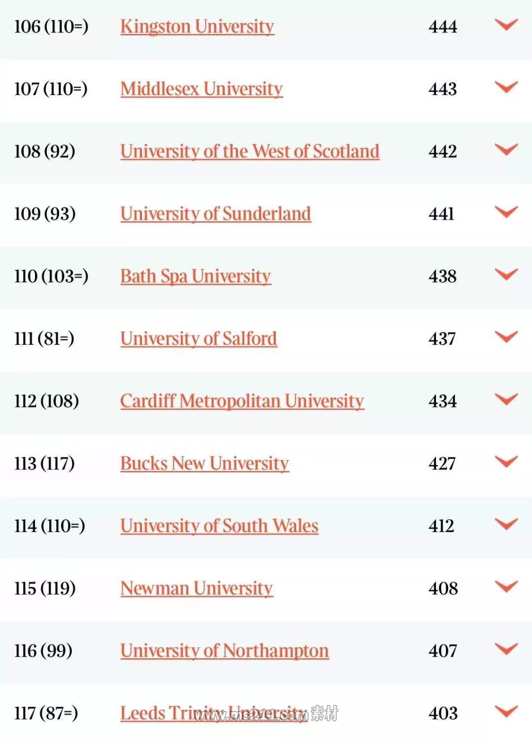 英国times大学排名_英国大学排名