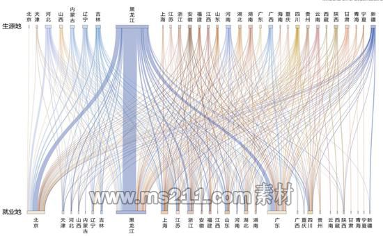 2019届哈工大本科签约就业毕业生生源地和就业地分布情况。图源：《哈尔滨工业大学2019届毕业生就业质量报告》